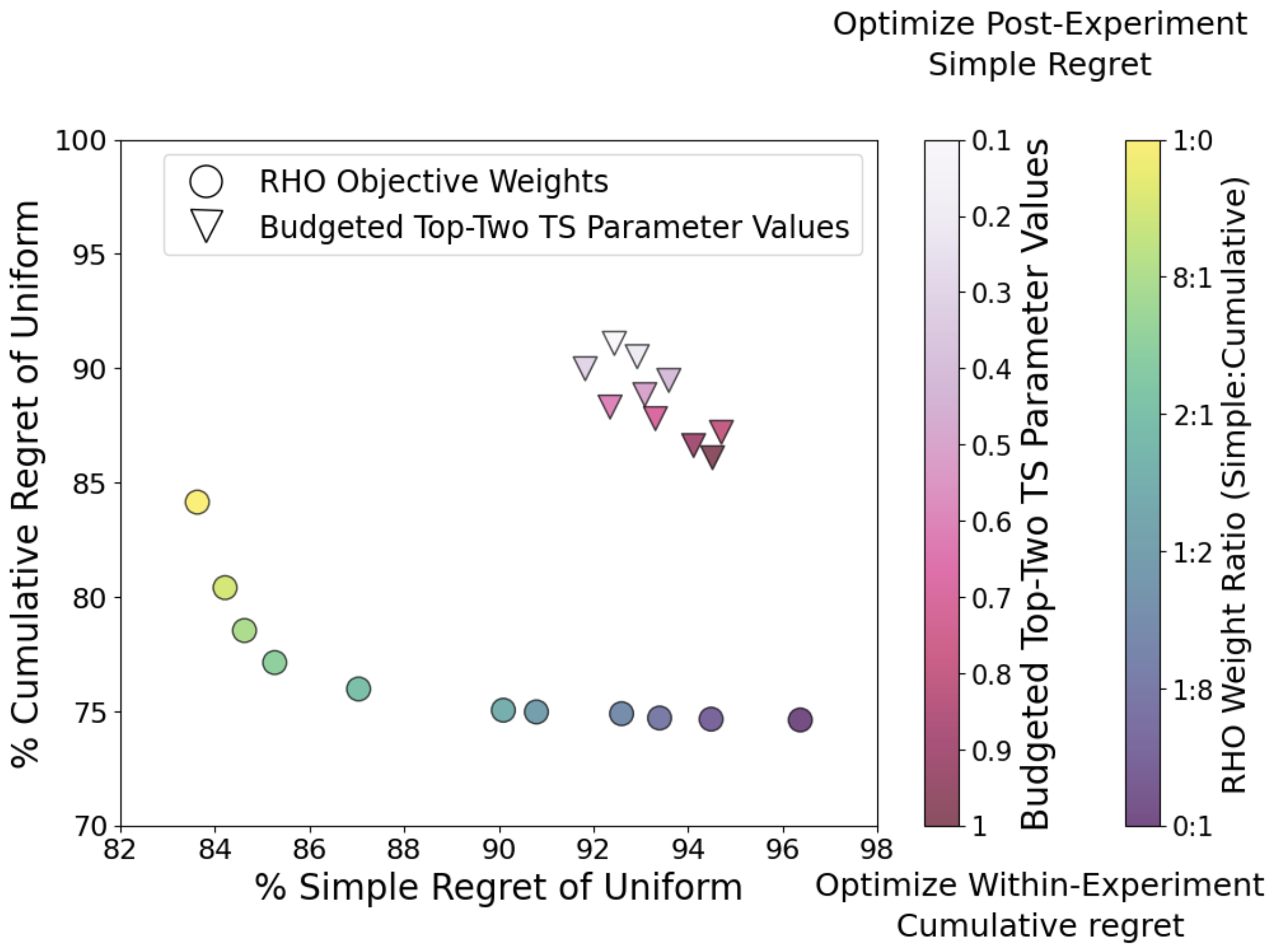 AI overview