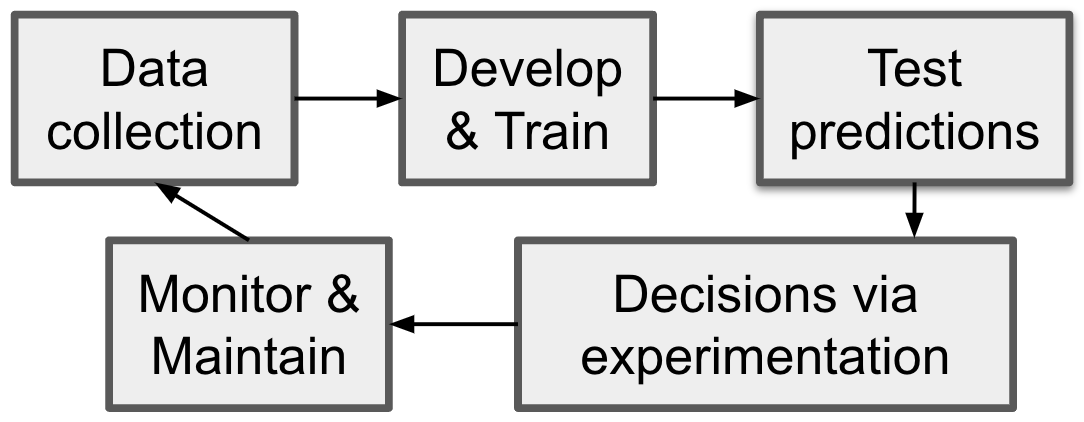 AI overview