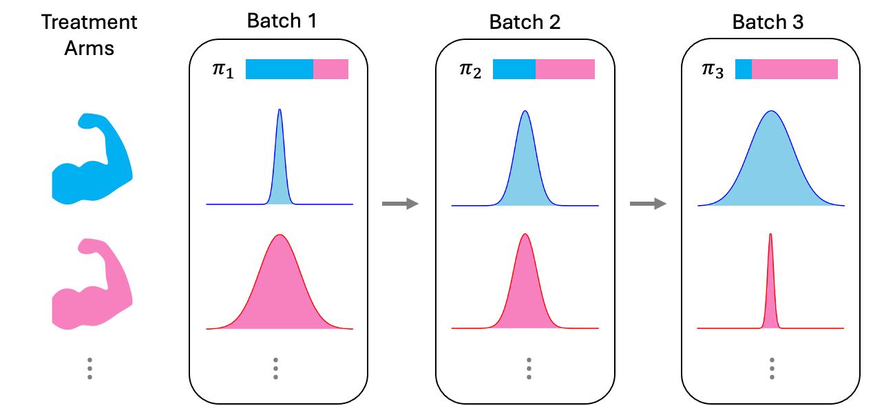 AI overview