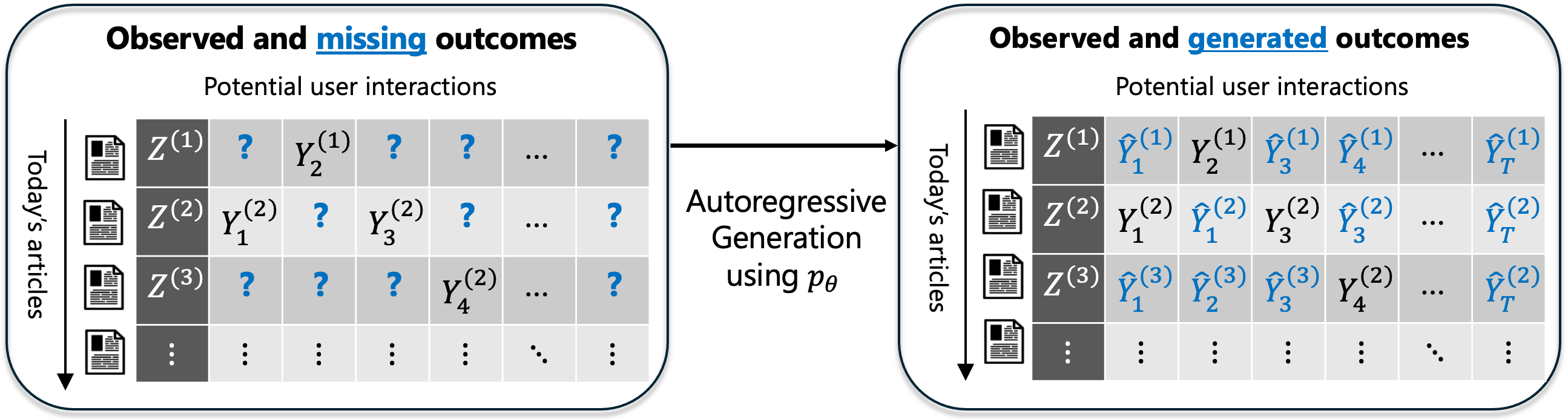 AI overview